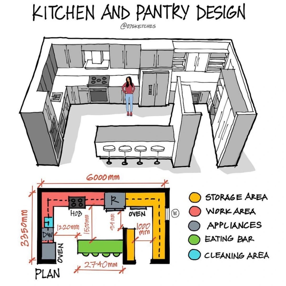 Download buku desain interior